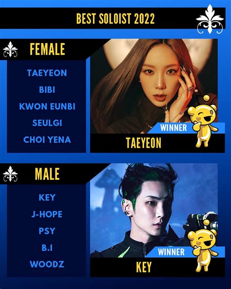 r/kpop|The 2022 Annual K.
